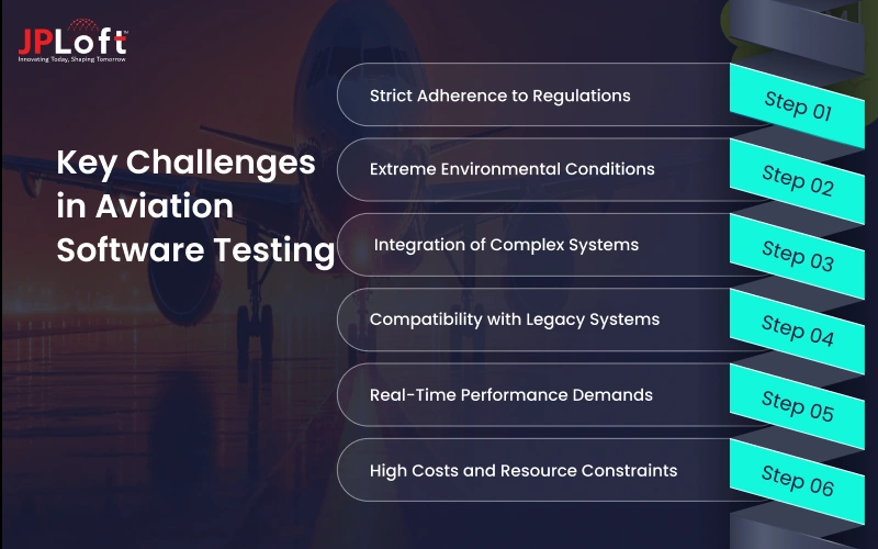 Key Challenges in Aviation Software Testing